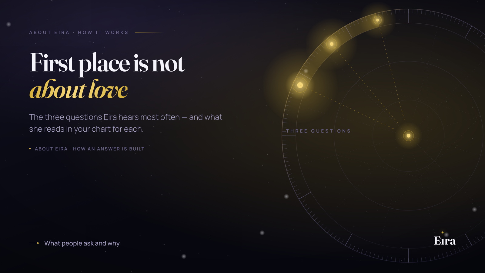 The three questions everyone asks an astrologer
