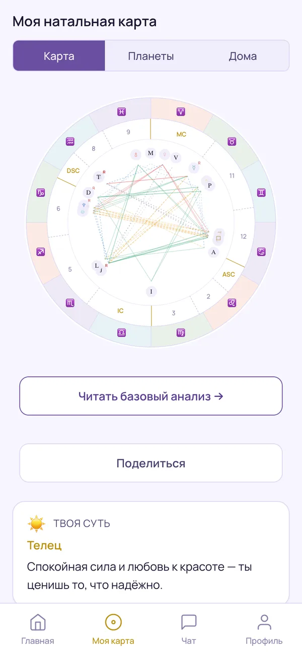 Eira: Твоя карта. Планеты, дома и связи между ними, с разбором простыми словами.