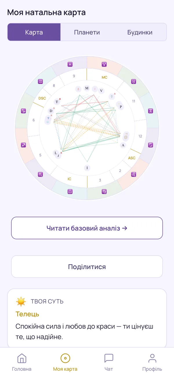 Eira: Твоя карта. Планети, доми і зв’язки між ними, з розбором простими словами.